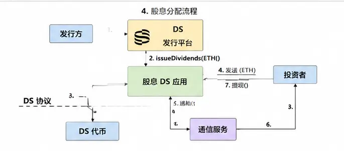 波场 TRON 行业周报：美联储释放偏鹰信号加密市场进入修整，详解全球证券资产链上发行与流通的基础设施Securitize
