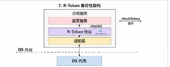 波场 TRON 行业周报：美联储释放偏鹰信号加密市场进入修整，详解全球证券资产链上发行与流通的基础设施Securitize
