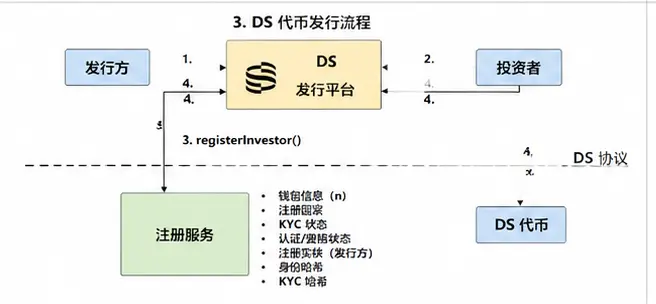 波场 TRON 行业周报：美联储释放偏鹰信号加密市场进入修整，详解全球证券资产链上发行与流通的基础设施Securitize
