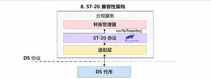 波场 TRON 行业周报：美联储释放偏鹰信号加密市场进入修整，详解全球证券资产链上发行与流通的基础设施Securitize
