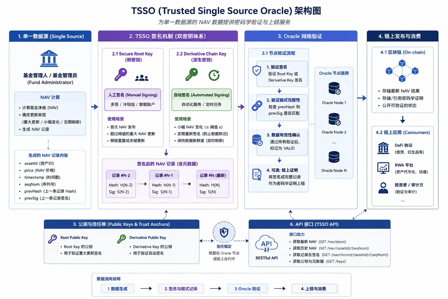 波场 TRON 行业周报：美联储释放偏鹰信号加密市场进入修整，详解全球证券资产链上发行与流通的基础设施Securitize
