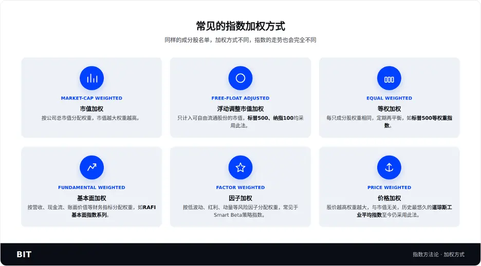 纳指为SpaceX动加入开“绿灯”,标普500却拒之门外?——揭开懂指数编制方法论的神秘面纱