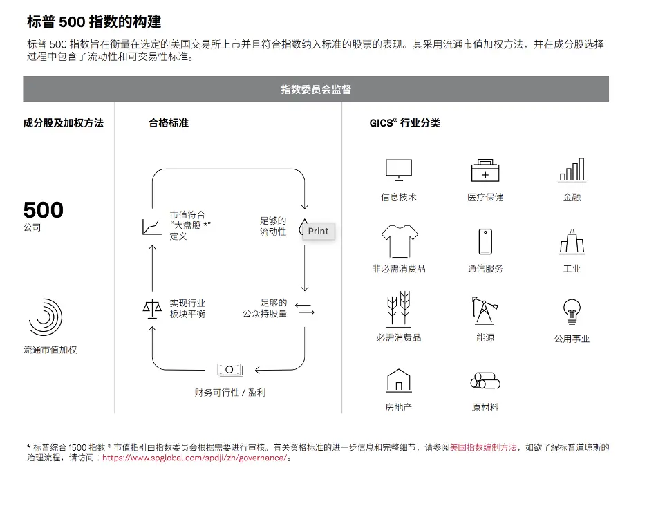 纳指为SpaceX动加入开“绿灯”,标普500却拒之门外?——揭开懂指数编制方法论的神秘面纱