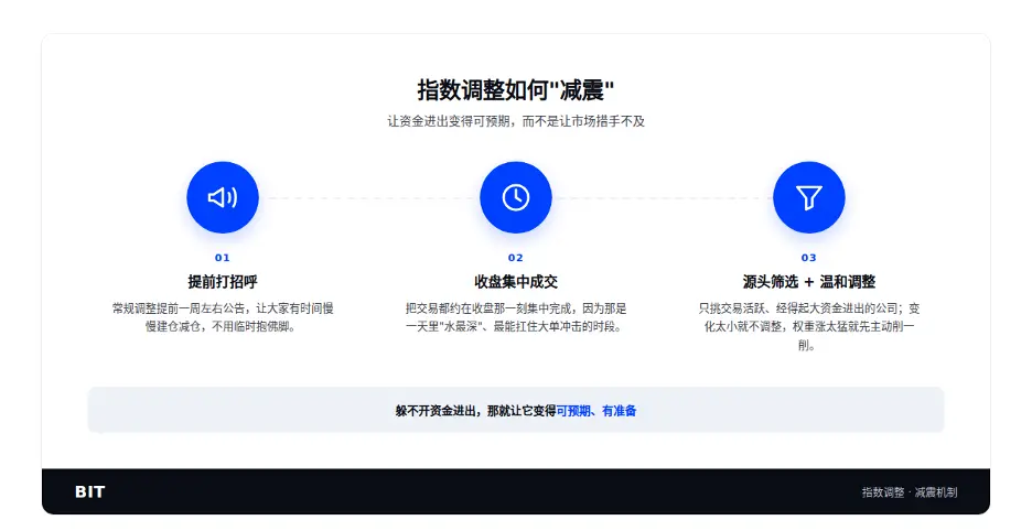 纳指为SpaceX动加入开“绿灯”,标普500却拒之门外?——揭开懂指数编制方法论的神秘面纱