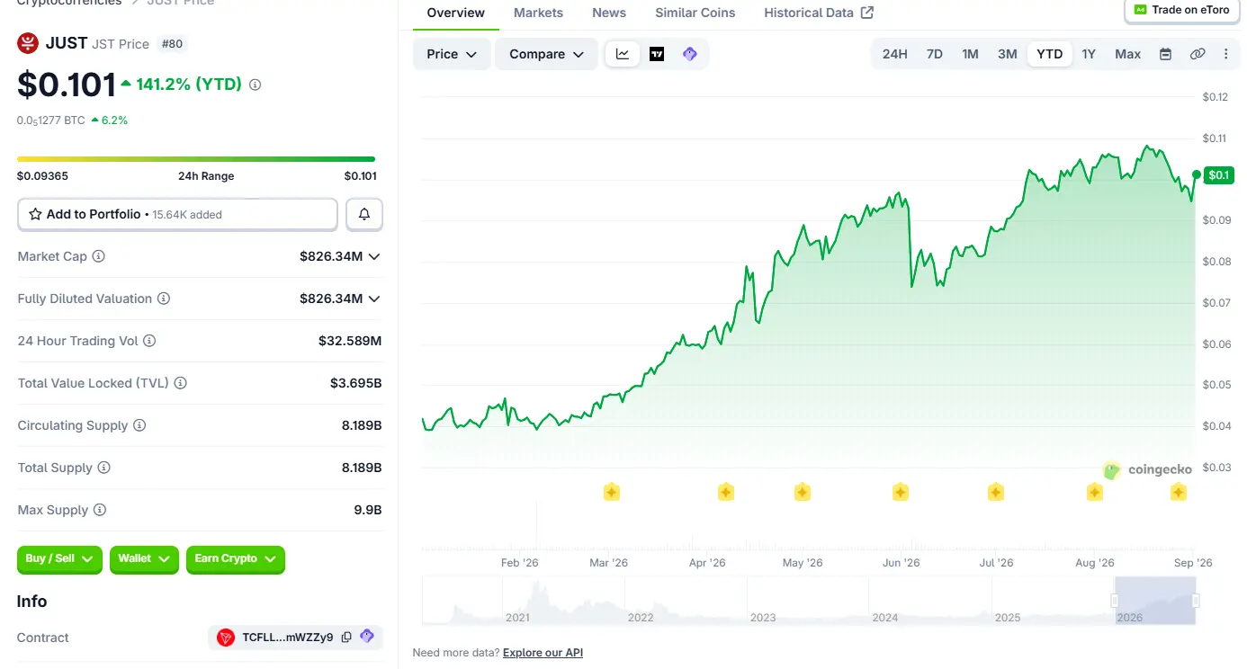 2026 上半年波场 TRON DeFi 生态稳健增长:四大核心项目价值捕获能力全面升级,筑牢生态发展基本盘
