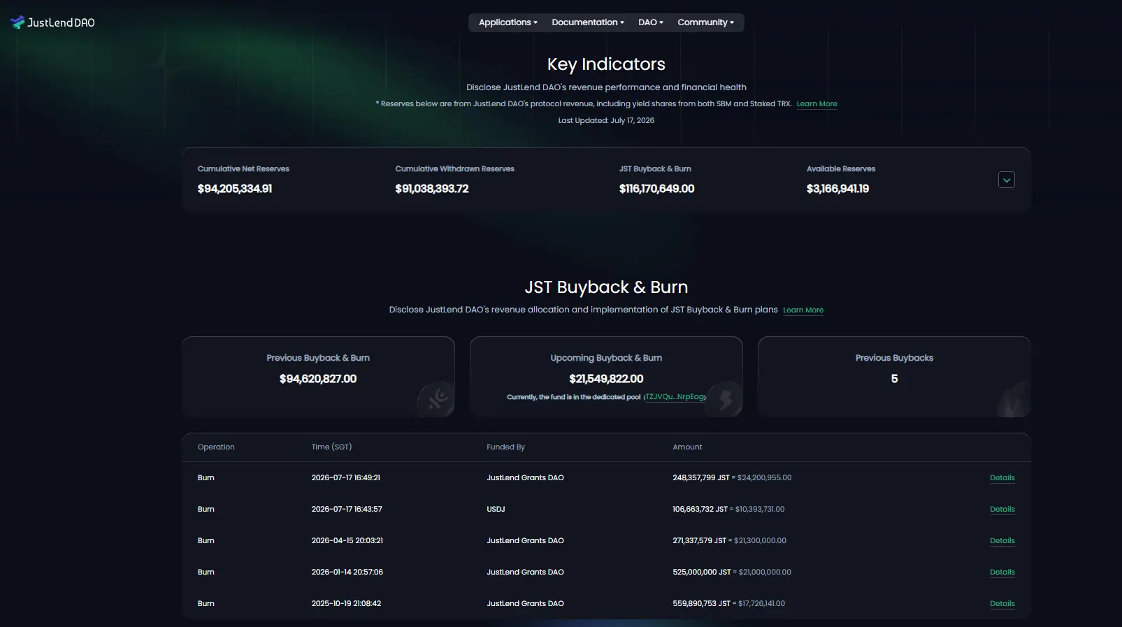 2026 上半年波场 TRON DeFi 生态稳健增长:四大核心项目价值捕获能力全面升级,筑牢生态发展基本盘