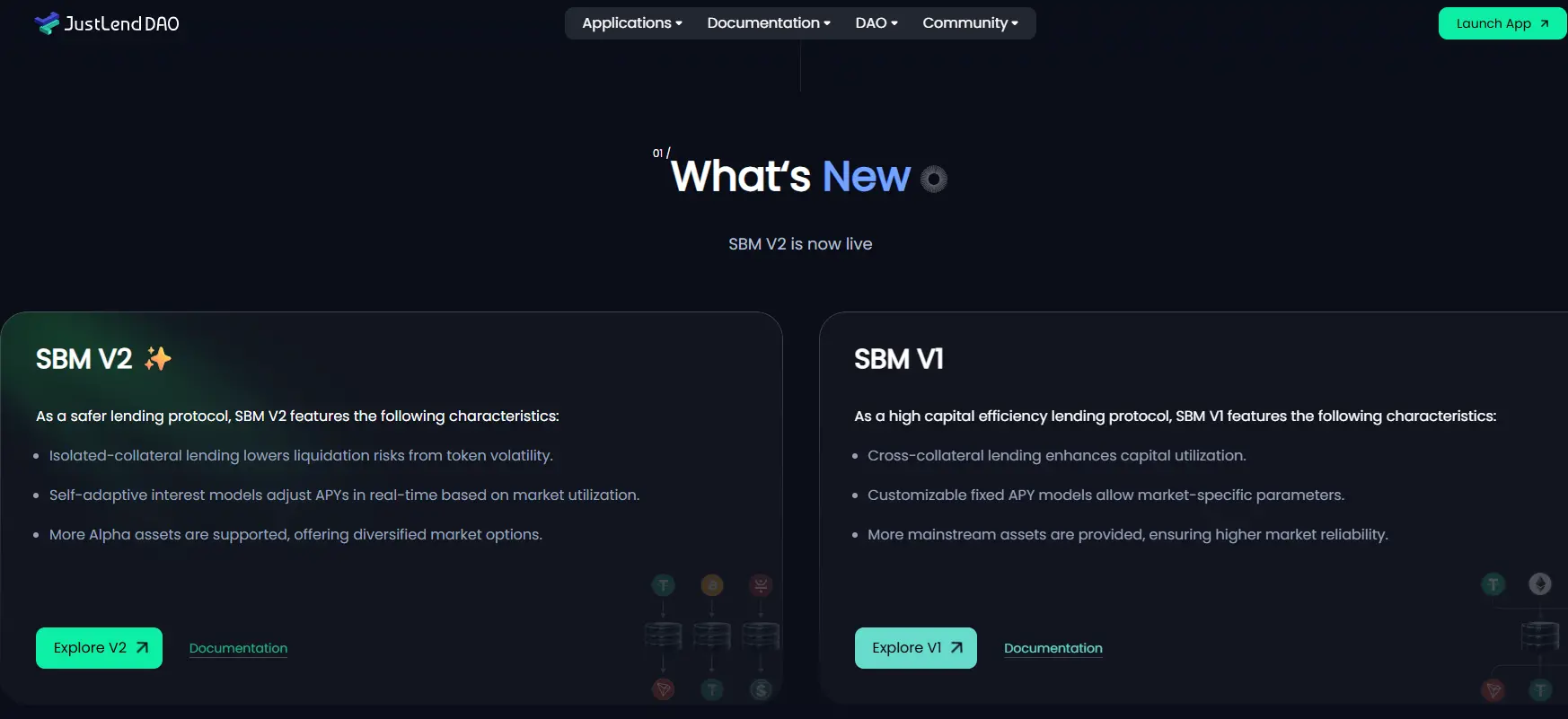 2026 上半年波场 TRON DeFi 生态稳健增长:四大核心项目价值捕获能力全面升级,筑牢生态发展基本盘