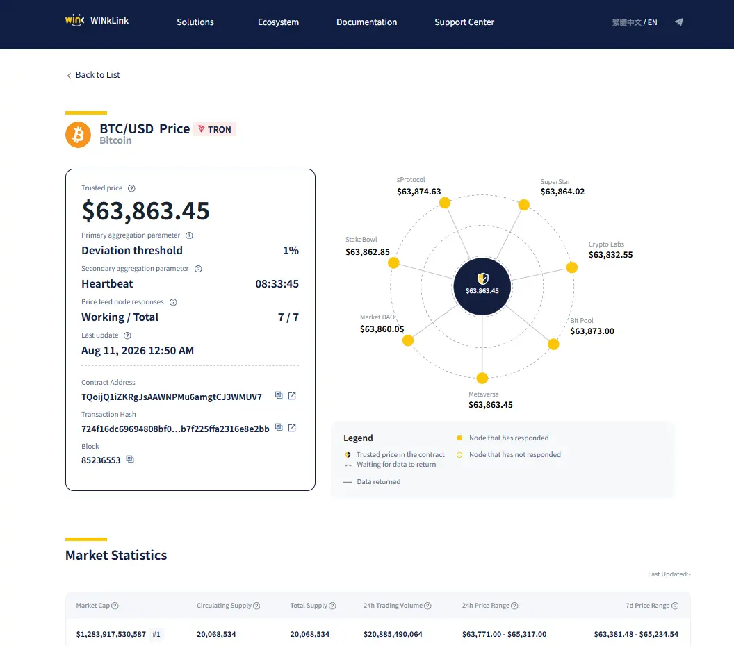 2026 上半年波场 TRON DeFi 生态稳健增长:四大核心项目价值捕获能力全面升级,筑牢生态发展基本盘