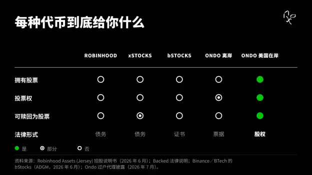 ロビンフッドチェーンの冷スタート:資産の沈殿、RWAと実際の需要の検証