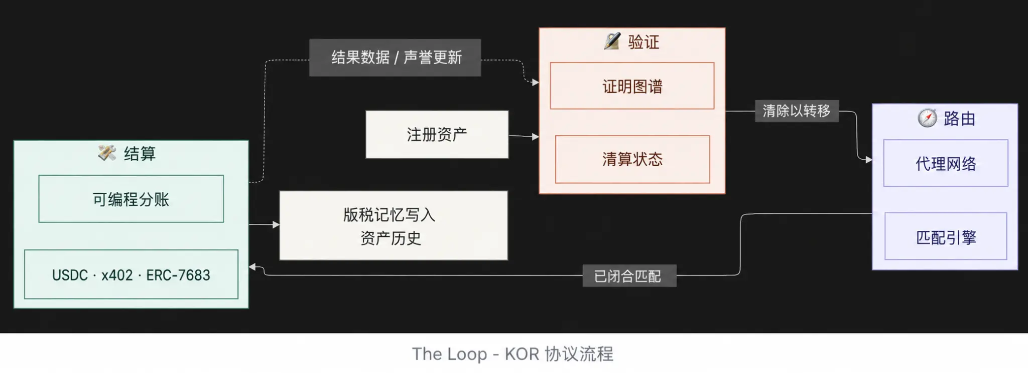 Tron Industry Weekly Report: Non-Farm Payrolls Lean Hawkish but CPI Will Determine Whether BTC Can Hold Steady at 80,000, Detailed Explanation of Building Digital Content and IP Assetization of KOR Protocol