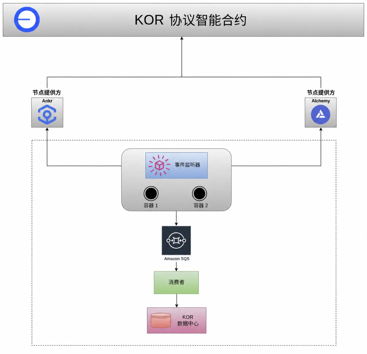 Tron Industry Weekly Report: Non-Farm Payrolls Lean Hawkish but CPI Will Determine Whether BTC Can Hold Steady at 80,000, Detailed Explanation of Building Digital Content and IP Assetization of KOR Protocol