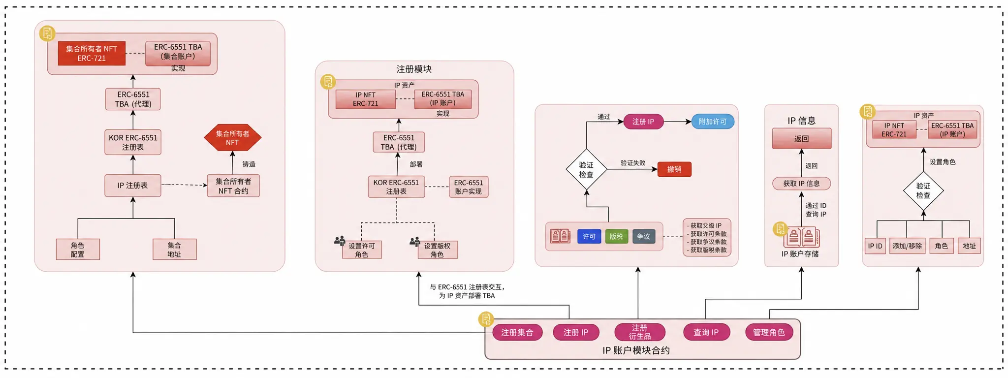 Tron Industry Weekly Report: Non-Farm Payrolls Lean Hawkish but CPI Will Determine Whether BTC Can Hold Steady at 80,000, Detailed Explanation of Building Digital Content and IP Assetization of KOR Protocol