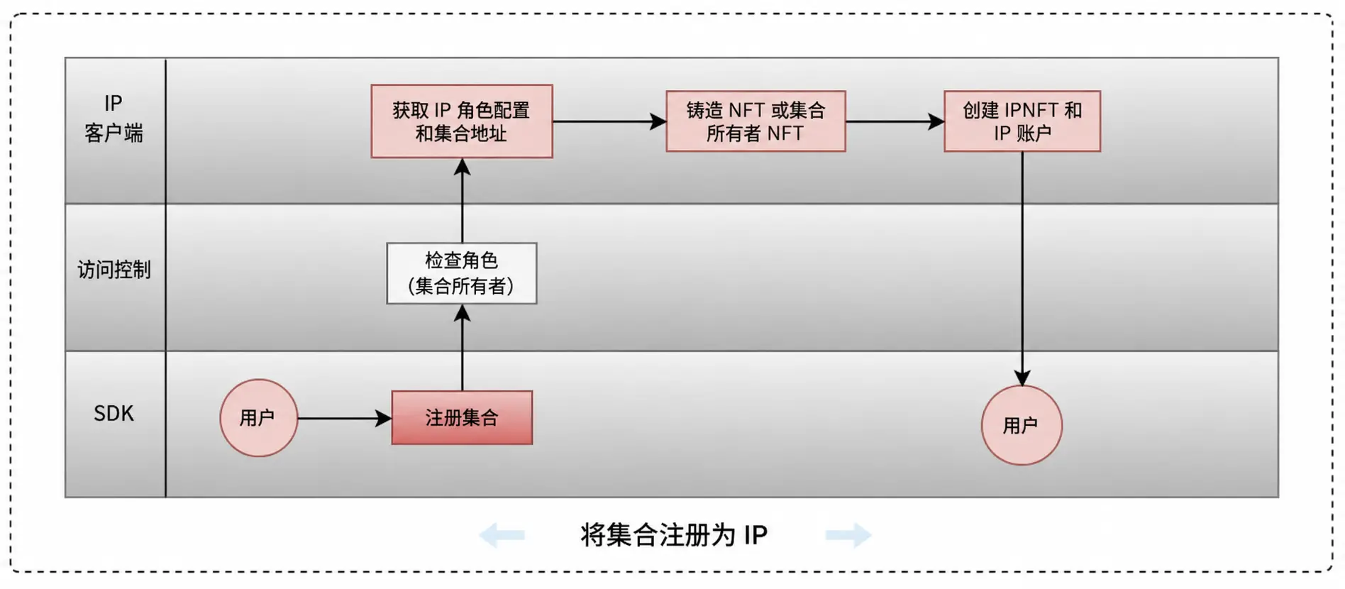 Tron Industry Weekly Report: Non-Farm Payrolls Lean Hawkish but CPI Will Determine Whether BTC Can Hold Steady at 80,000, Detailed Explanation of Building Digital Content and IP Assetization of KOR Protocol