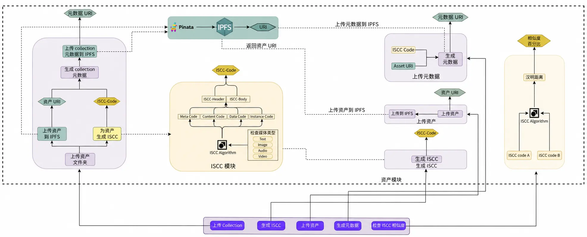 Tron Industry Weekly Report: Non-Farm Payrolls Lean Hawkish but CPI Will Determine Whether BTC Can Hold Steady at 80,000, Detailed Explanation of Building Digital Content and IP Assetization of KOR Protocol