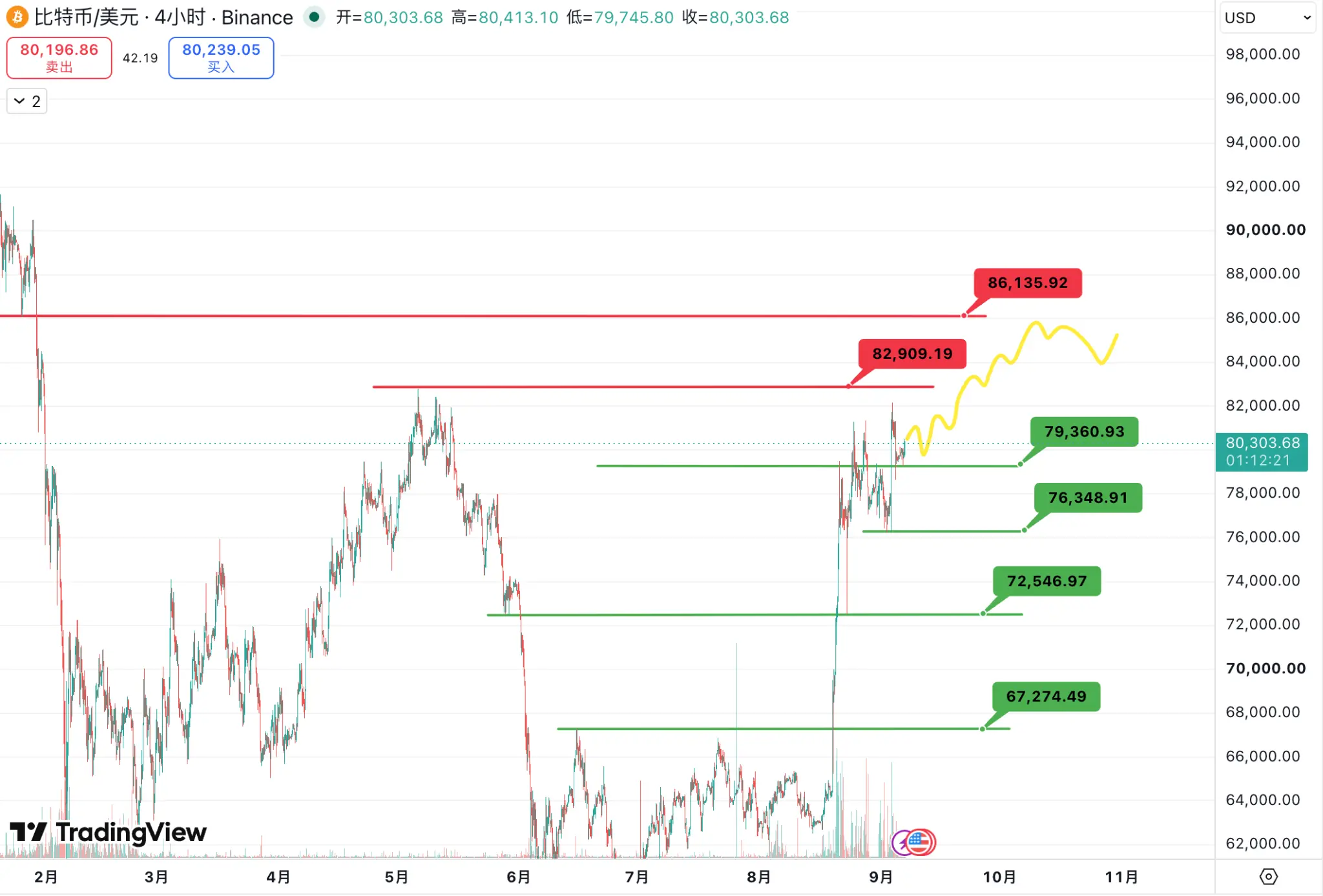 Tron Industry Weekly Report: Non-Farm Payrolls Lean Hawkish but CPI Will Determine Whether BTC Can Hold Steady at 80,000, Detailed Explanation of Building Digital Content and IP Assetization of KOR Protocol