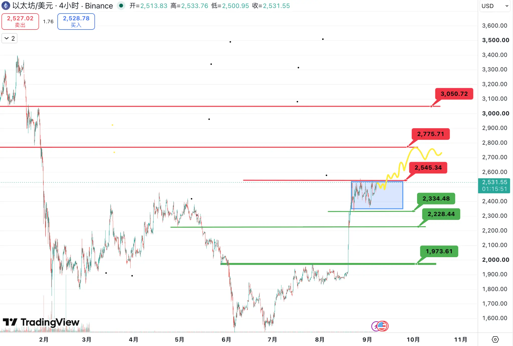 Tron Industry Weekly Report: Non-Farm Payrolls Lean Hawkish but CPI Will Determine Whether BTC Can Hold Steady at 80,000, Detailed Explanation of Building Digital Content and IP Assetization of KOR Protocol