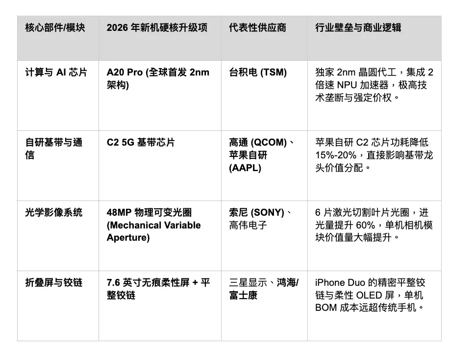 从 iPhone Duo 发布看“利好出尽”:利好兑现背后的产业红利与投资选择