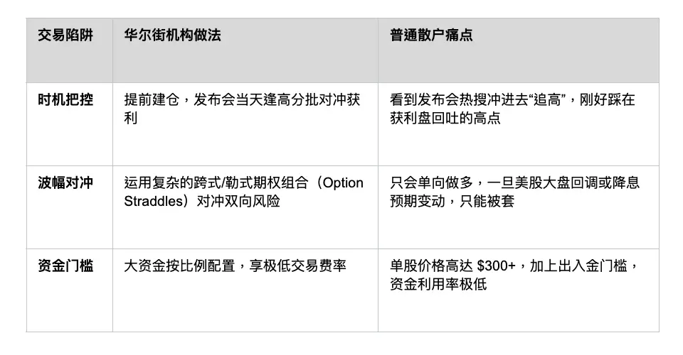 从 iPhone Duo 发布看“利好出尽”:利好兑现背后的产业红利与投资选择