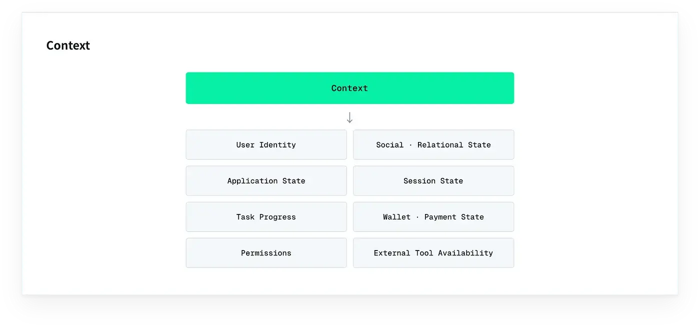 X-Agent technology architecture and product features
