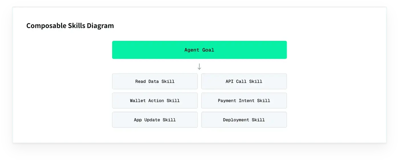X-Agent technology architecture and product features