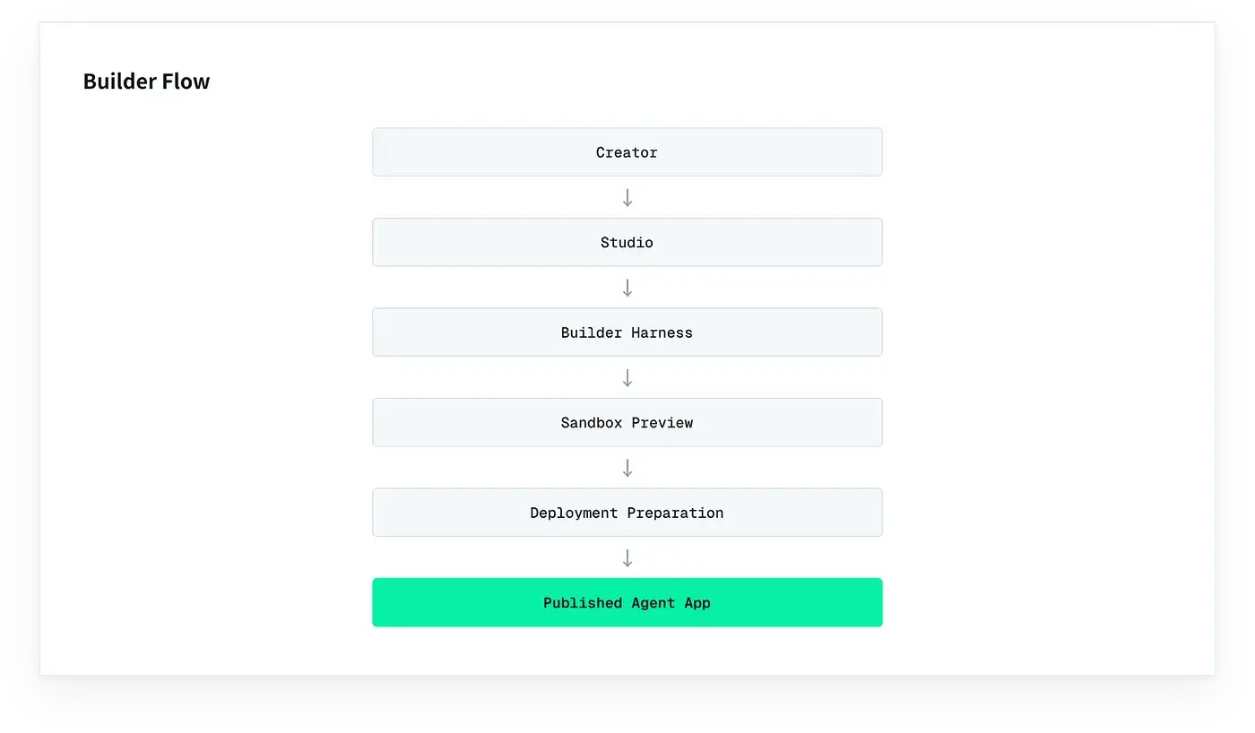X-Agent technology architecture and product features