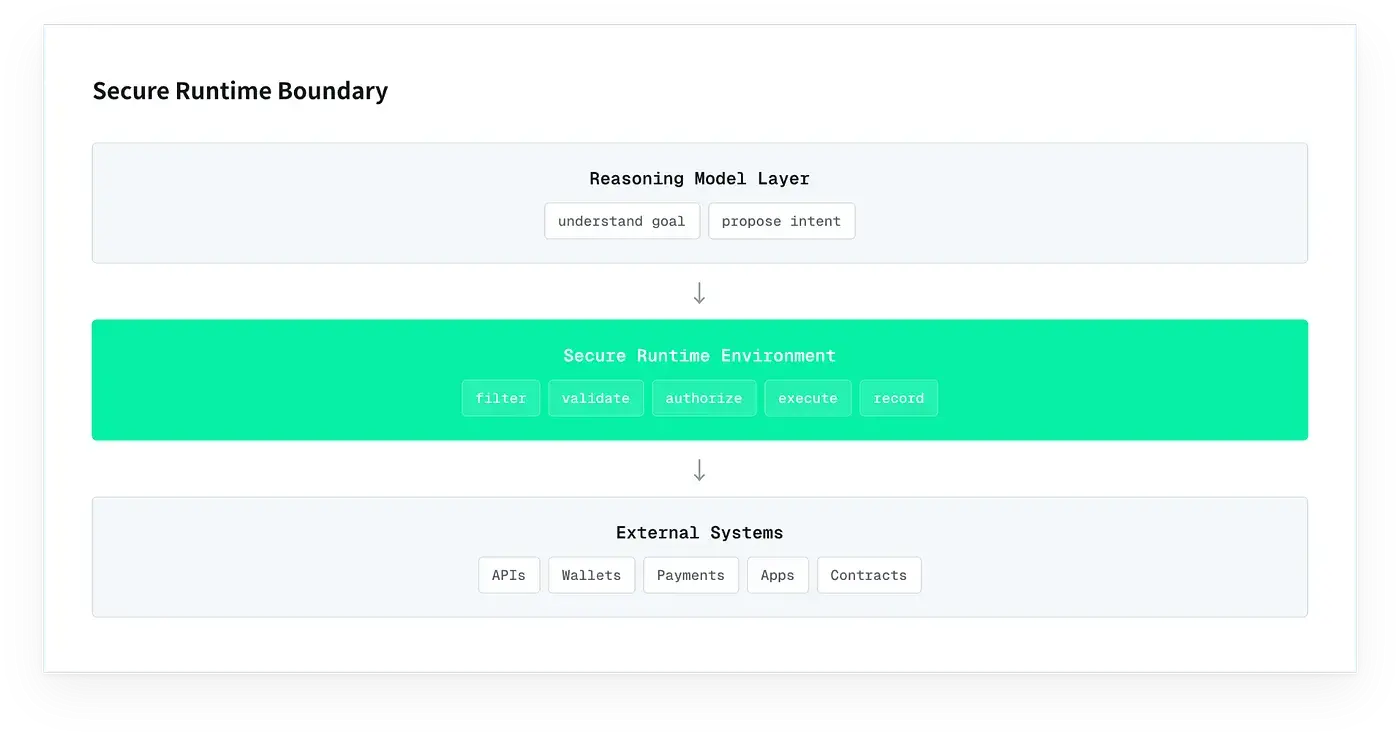 X-Agent technology architecture and product features