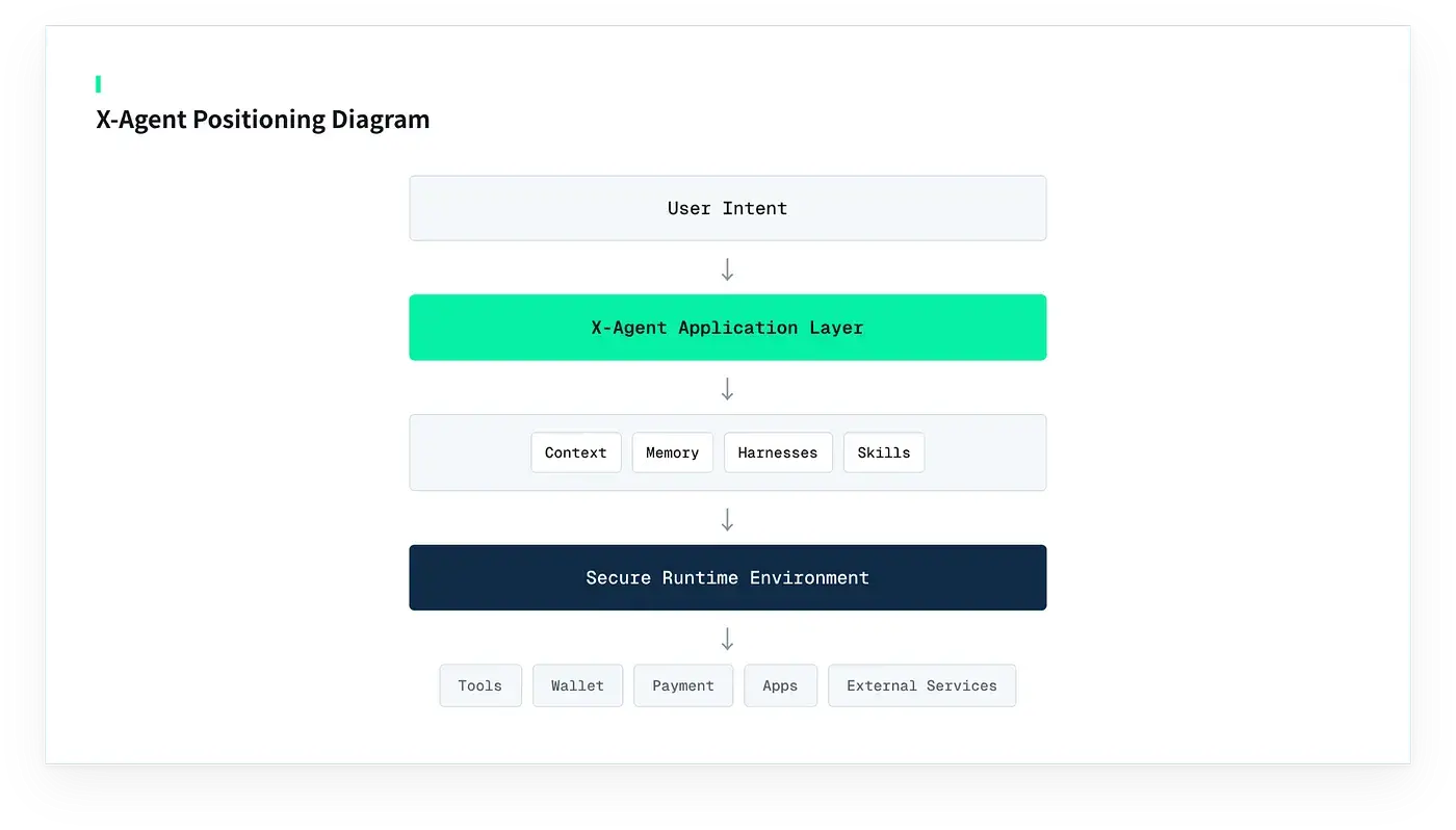 X-Agent technology architecture and product features