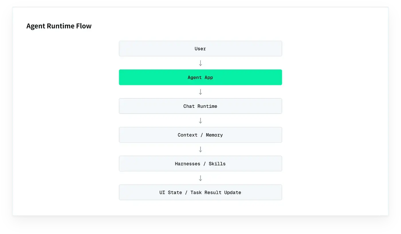 X-Agent technology architecture and product features