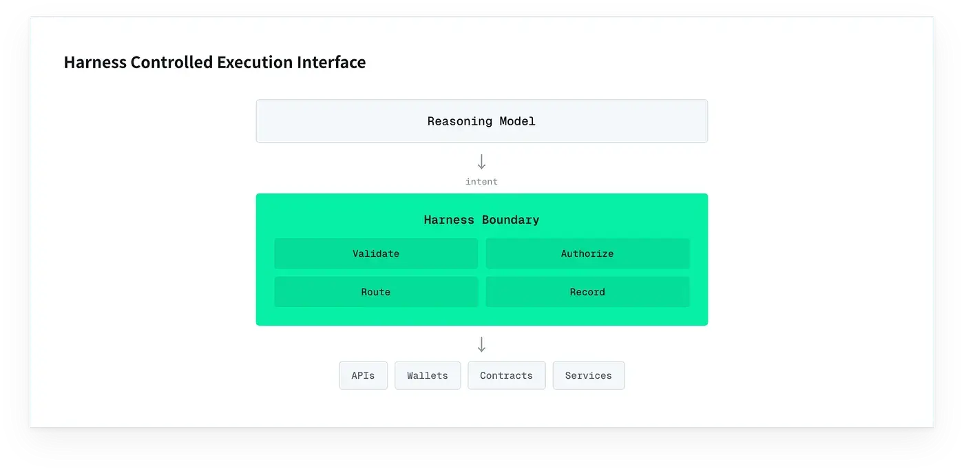 X-Agent technology architecture and product features
