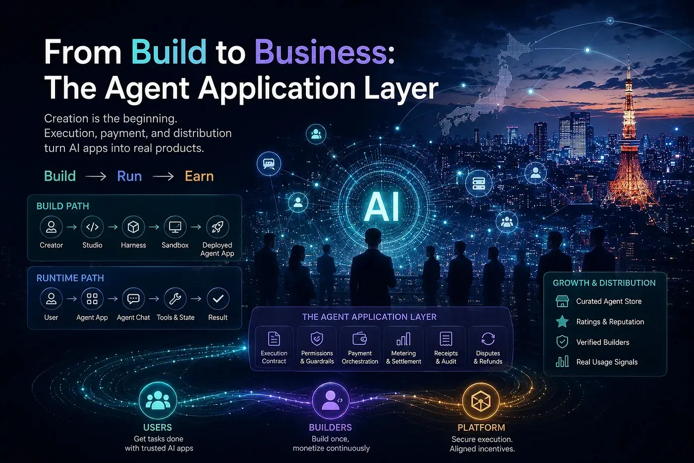 From Construction to Commercialization: Agent Application Layer
