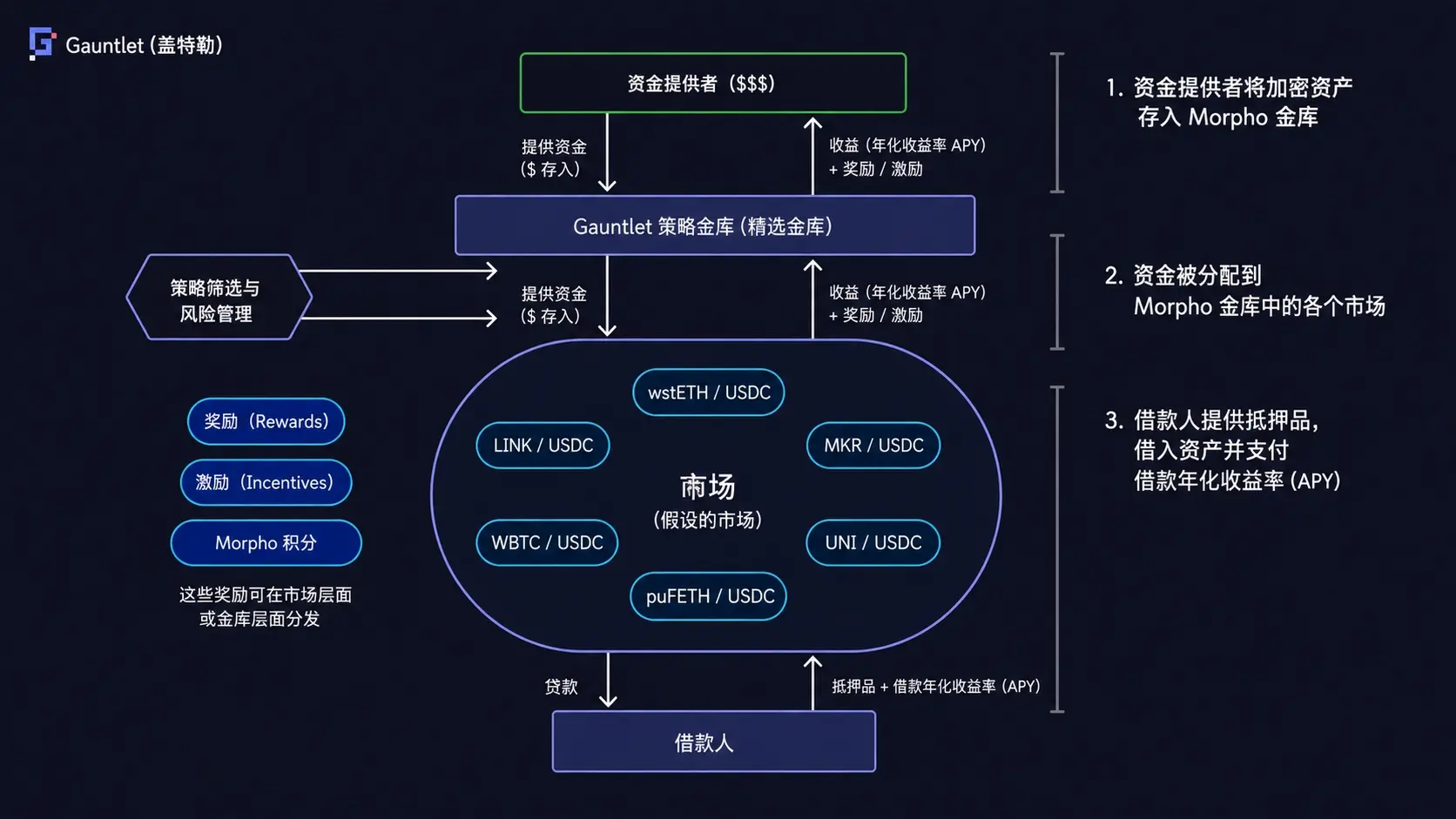 波场TRON行业周报:加息预期或致BTC测试$76000,详解AI 驱动的 DeFi 风险管理基础设施Gauntlet