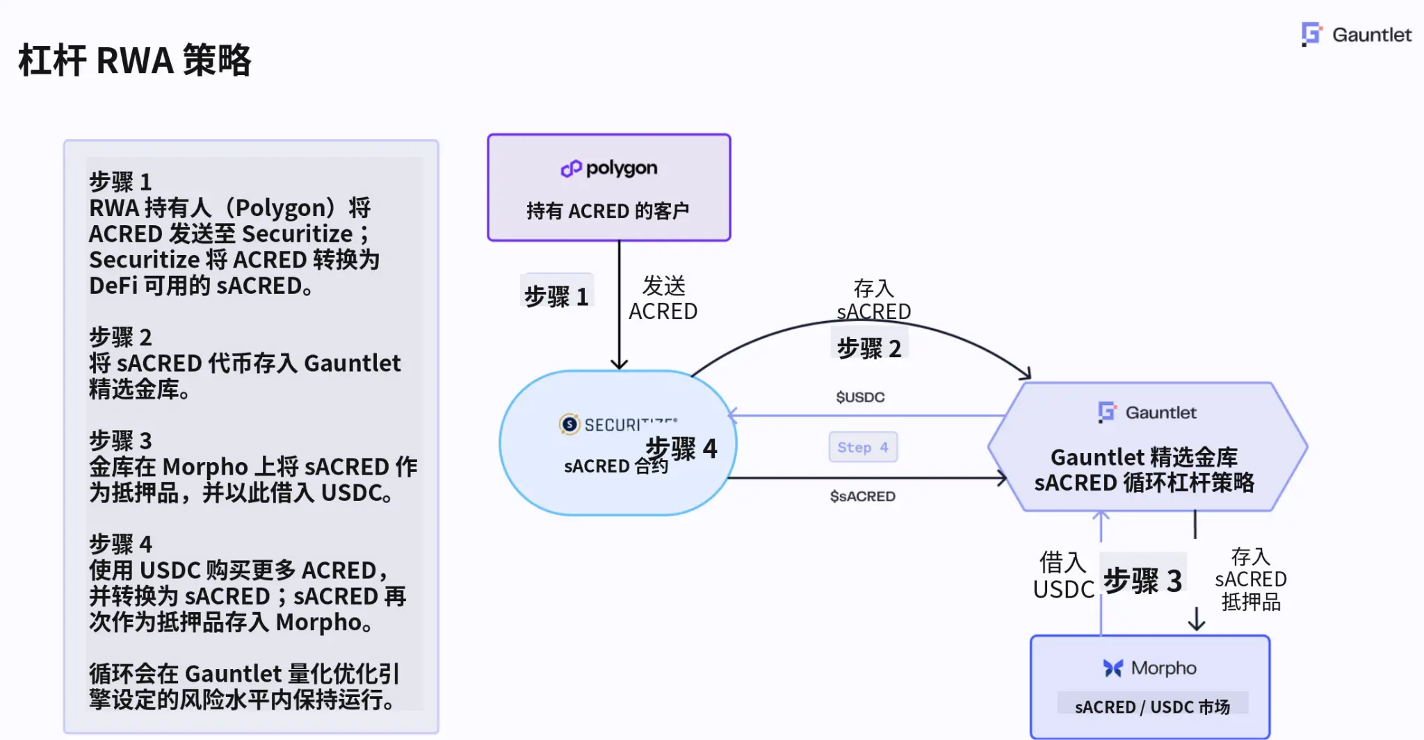 波场TRON行业周报:加息预期或致BTC测试$76000,详解AI 驱动的 DeFi 风险管理基础设施Gauntlet