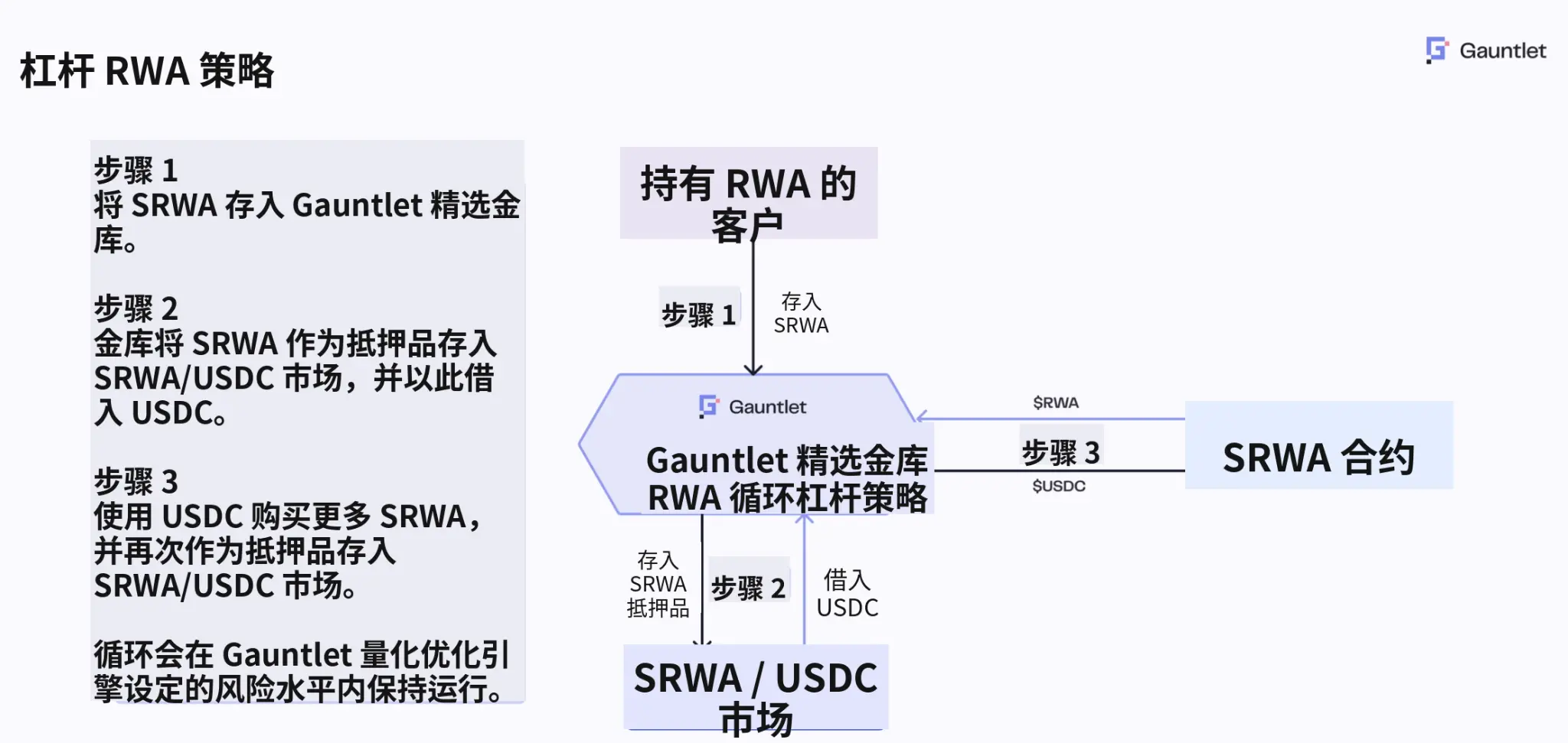 波场TRON行业周报:加息预期或致BTC测试$76000,详解AI 驱动的 DeFi 风险管理基础设施Gauntlet