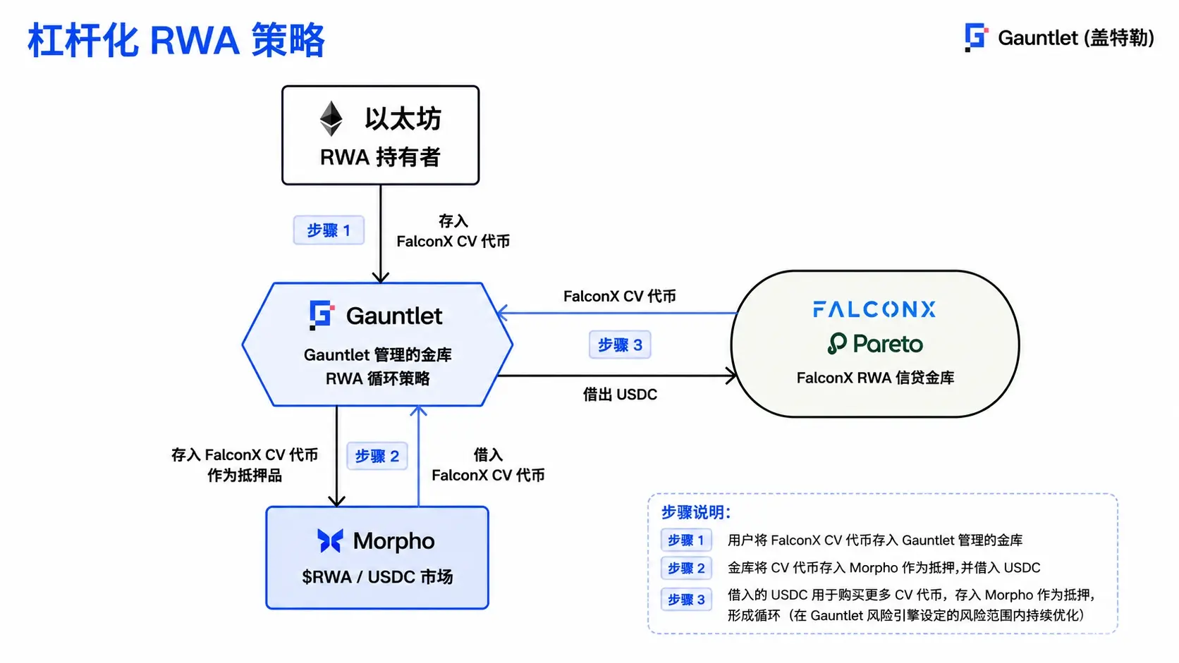 波场TRON行业周报:加息预期或致BTC测试$76000,详解AI 驱动的 DeFi 风险管理基础设施Gauntlet