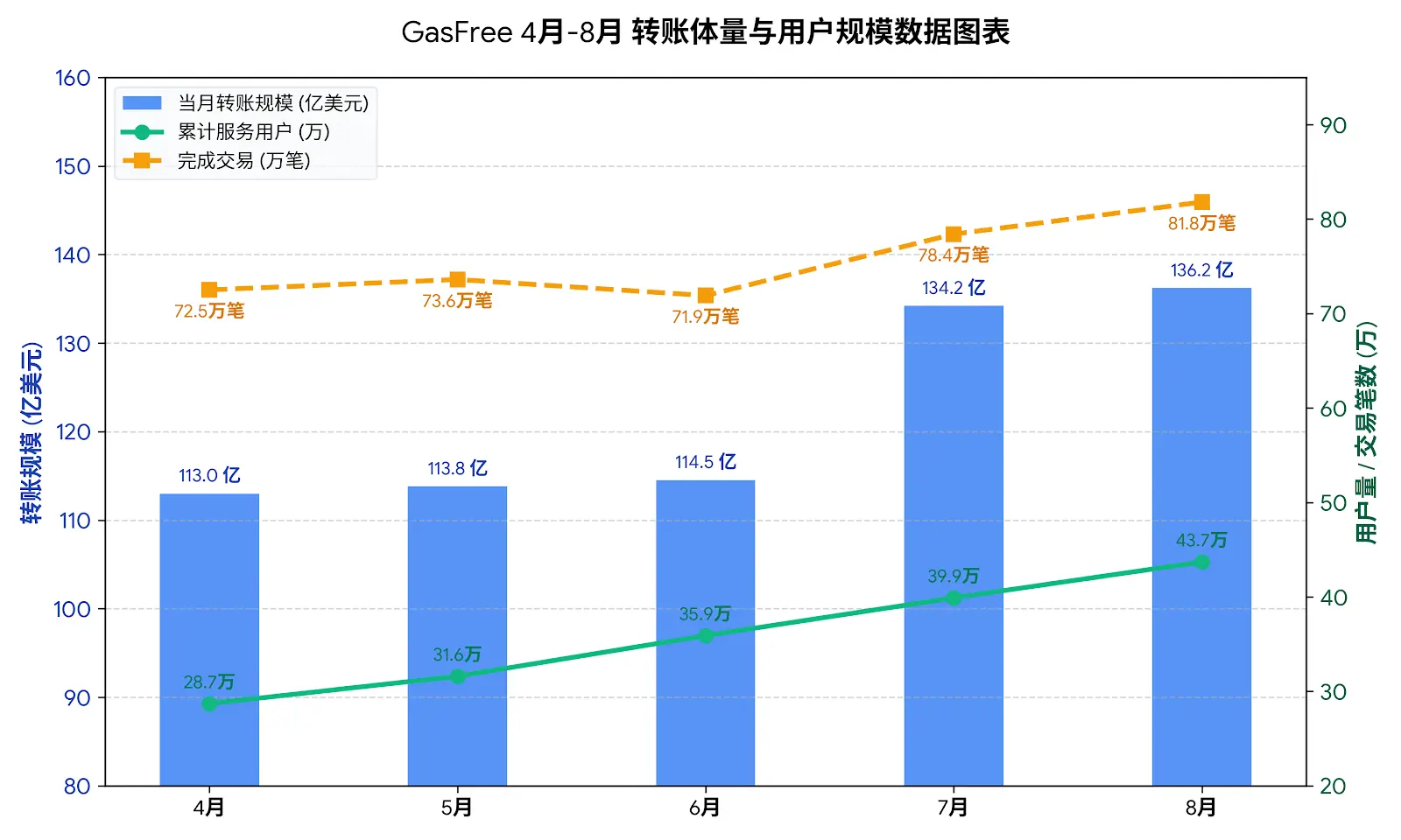 稳定币支付