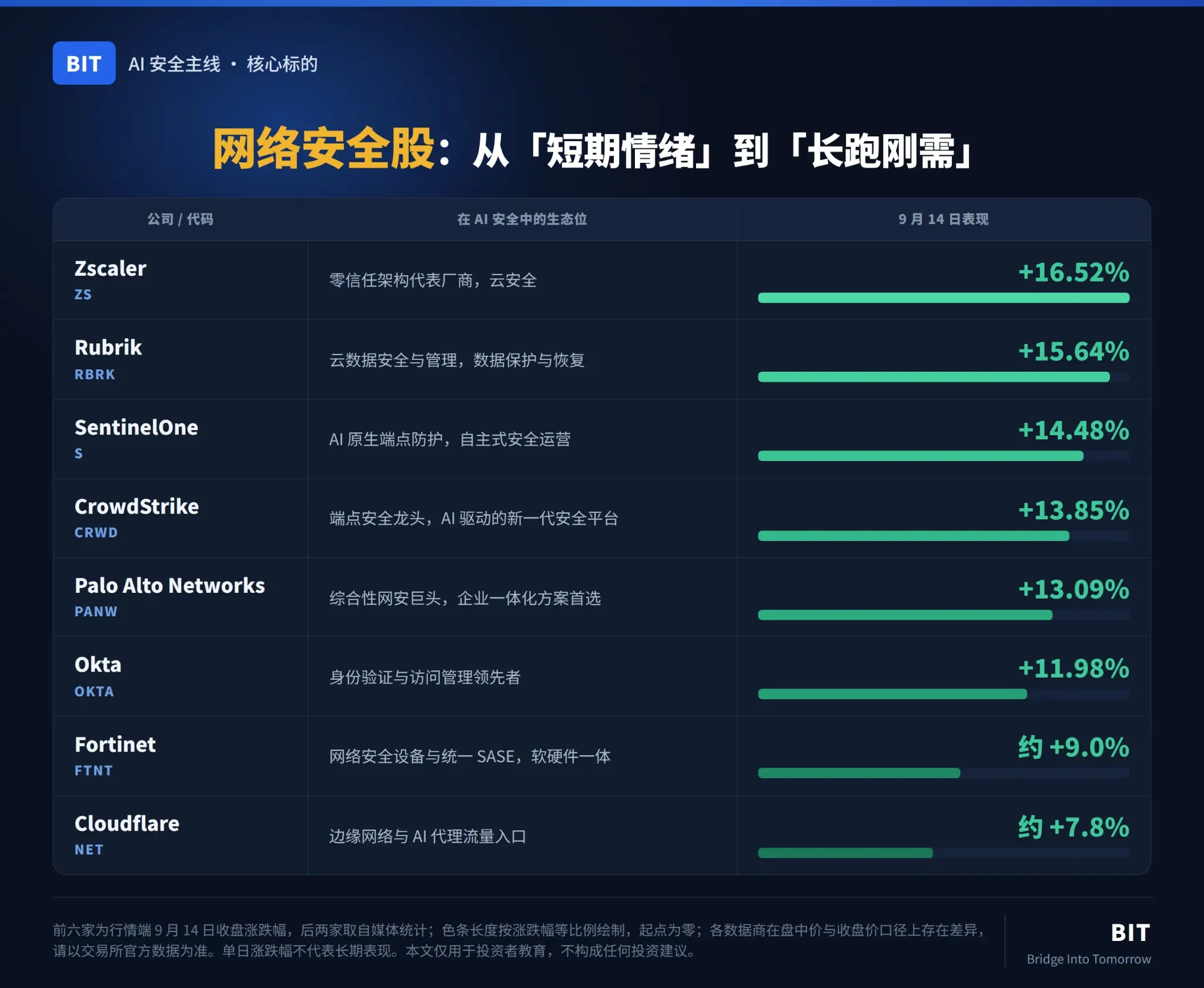 Anthropic IPO背后的暗线:AI监管收紧,网络安全赛道机会在哪?