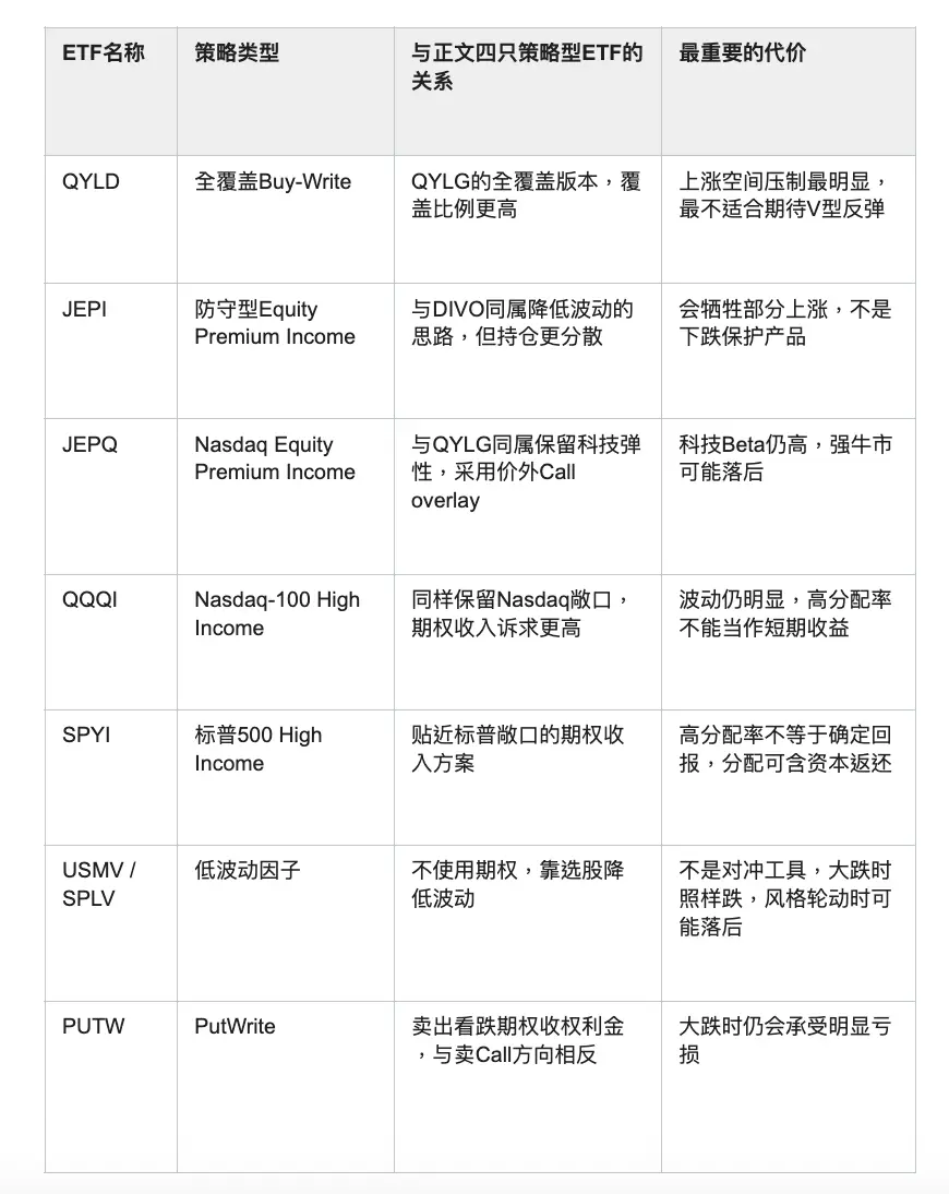 今夜美联储决议来袭,加息概率飙至94%!FOMC之夜该听懂什么?四类策略型ETF如何布局FOMC?