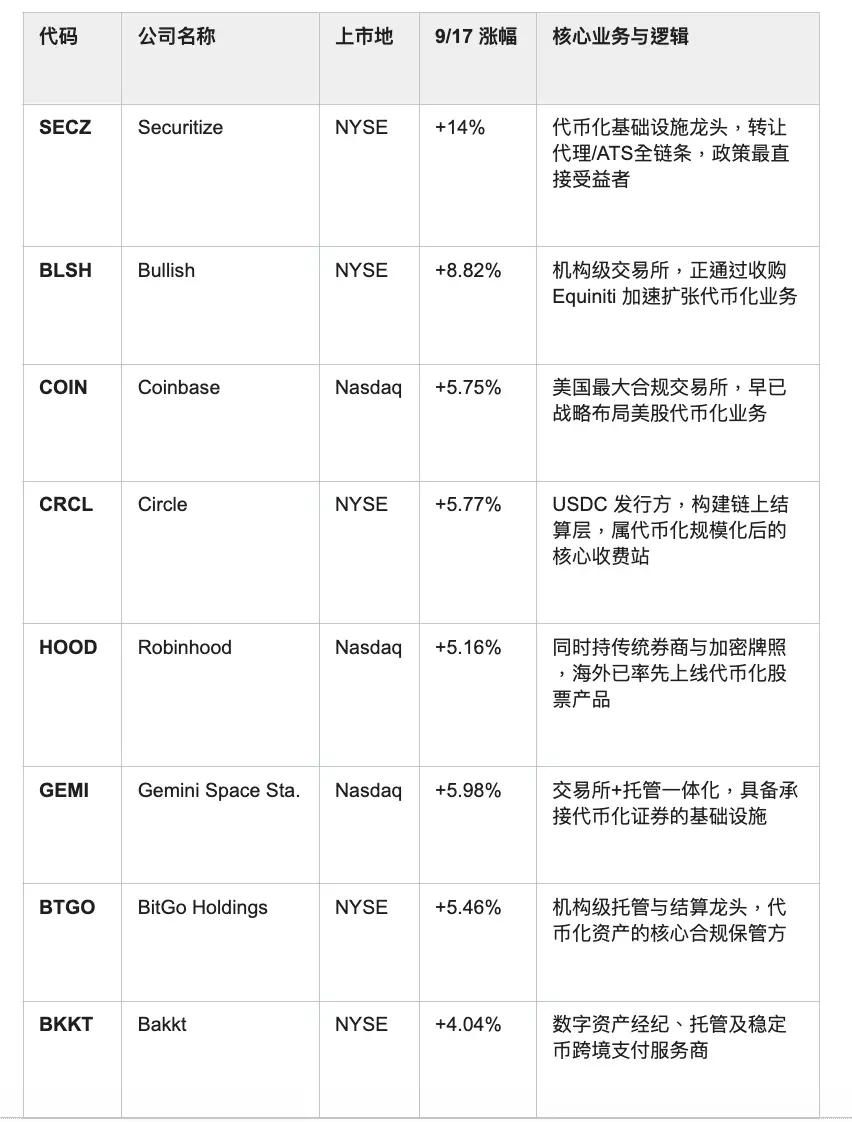 加密概念股大跌后飙升超 20%:Clarity 法案遭折戟,SEC 抛出重磅利好逆转局势