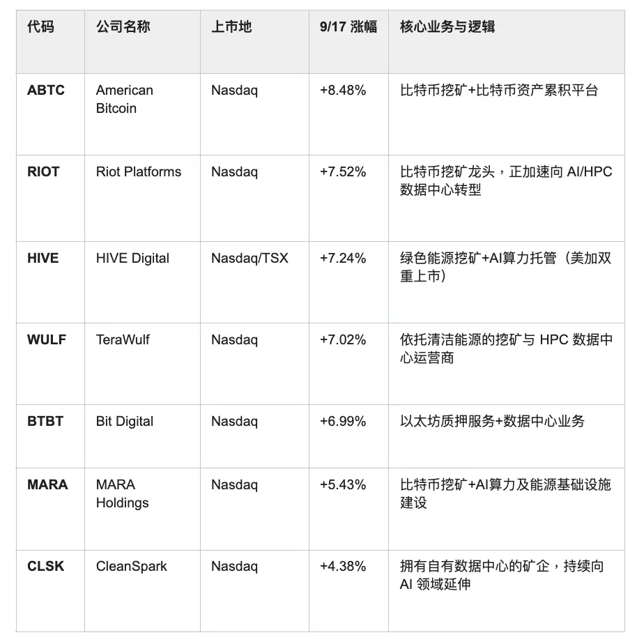 加密概念股大跌后飙升超 20%:Clarity 法案遭折戟,SEC 抛出重磅利好逆转局势