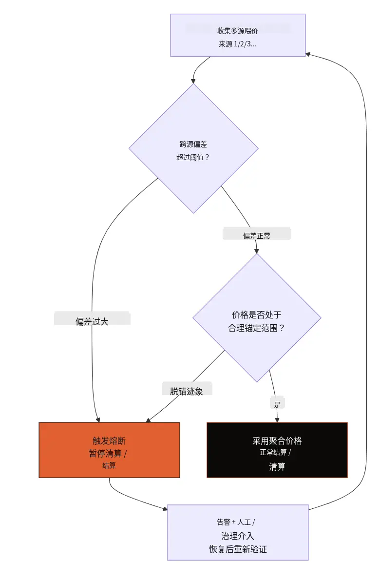 파장 TRON 산업 주간 보고서: 규제 및 금리 인상이 BTC 강세 신뢰를 무너뜨리지 못함, PayFi 고성능 결제 인프라 Axon Finance 상세 설명