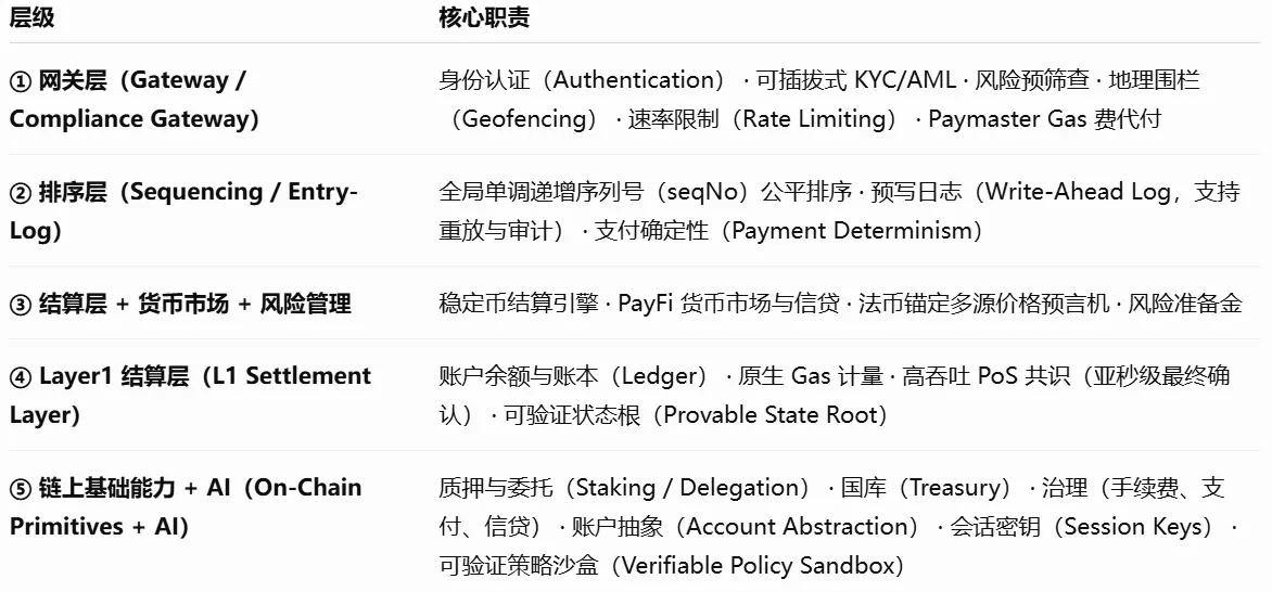 파장 TRON 산업 주간 보고서: 규제 및 금리 인상이 BTC 강세 신뢰를 무너뜨리지 못함, PayFi 고성능 결제 인프라 Axon Finance 상세 설명