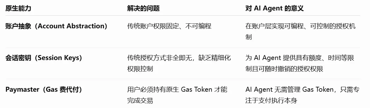 파장 TRON 산업 주간 보고서: 규제 및 금리 인상이 BTC 강세 신뢰를 무너뜨리지 못함, PayFi 고성능 결제 인프라 Axon Finance 상세 설명