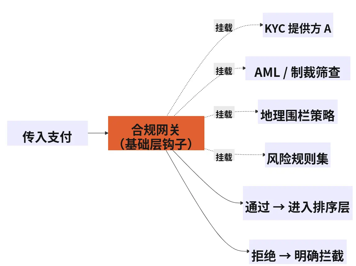 파장 TRON 산업 주간 보고서: 규제 및 금리 인상이 BTC 강세 신뢰를 무너뜨리지 못함, PayFi 고성능 결제 인프라 Axon Finance 상세 설명