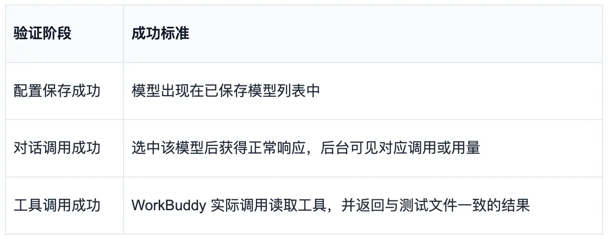 打造专属 AI 中台,WorkBuddy 接入 B.AI 模型全图解教程