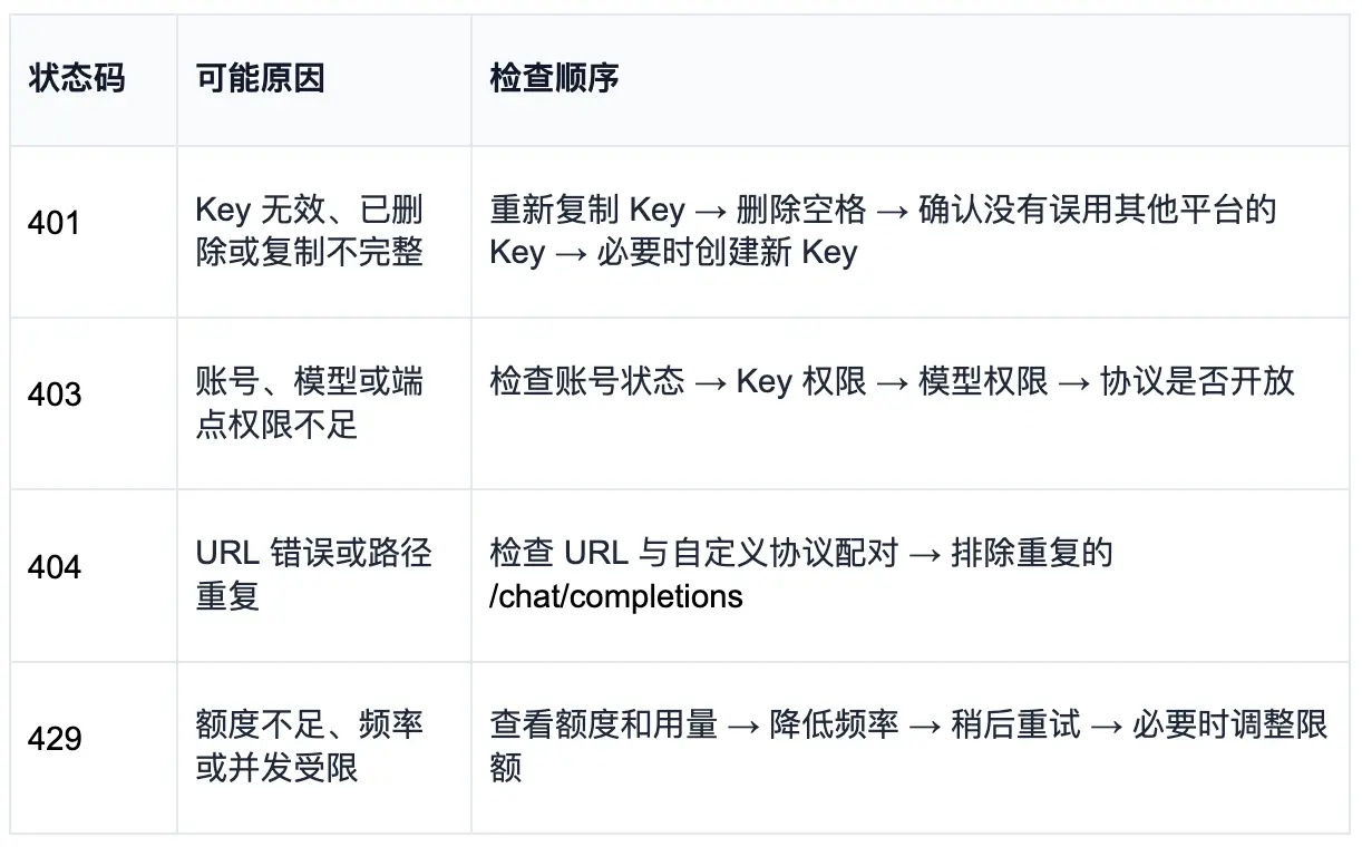 打造专属 AI 中台,WorkBuddy 接入 B.AI 模型全图解教程