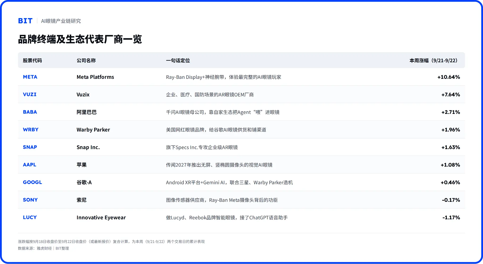 Meta和阿里本周争相把 AI Agent“塞”进你的眼睛里:一场关于AI眼镜的产业暗涌