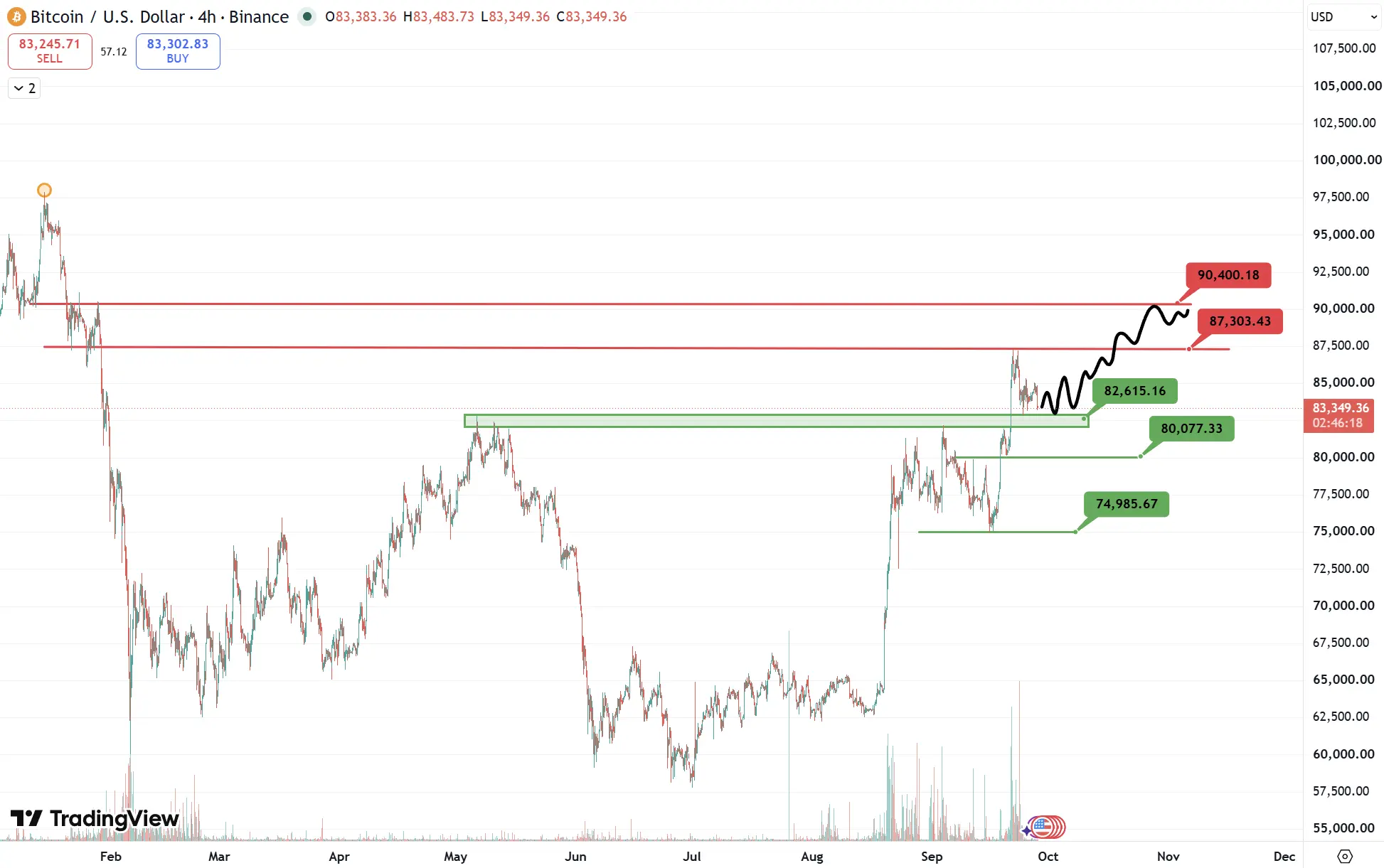 Tron Industry Weekly Report: High interest rate expectations strengthen but BTC remains stable and strong, detailed explanation of RWA clearing infrastructure Zero Delta