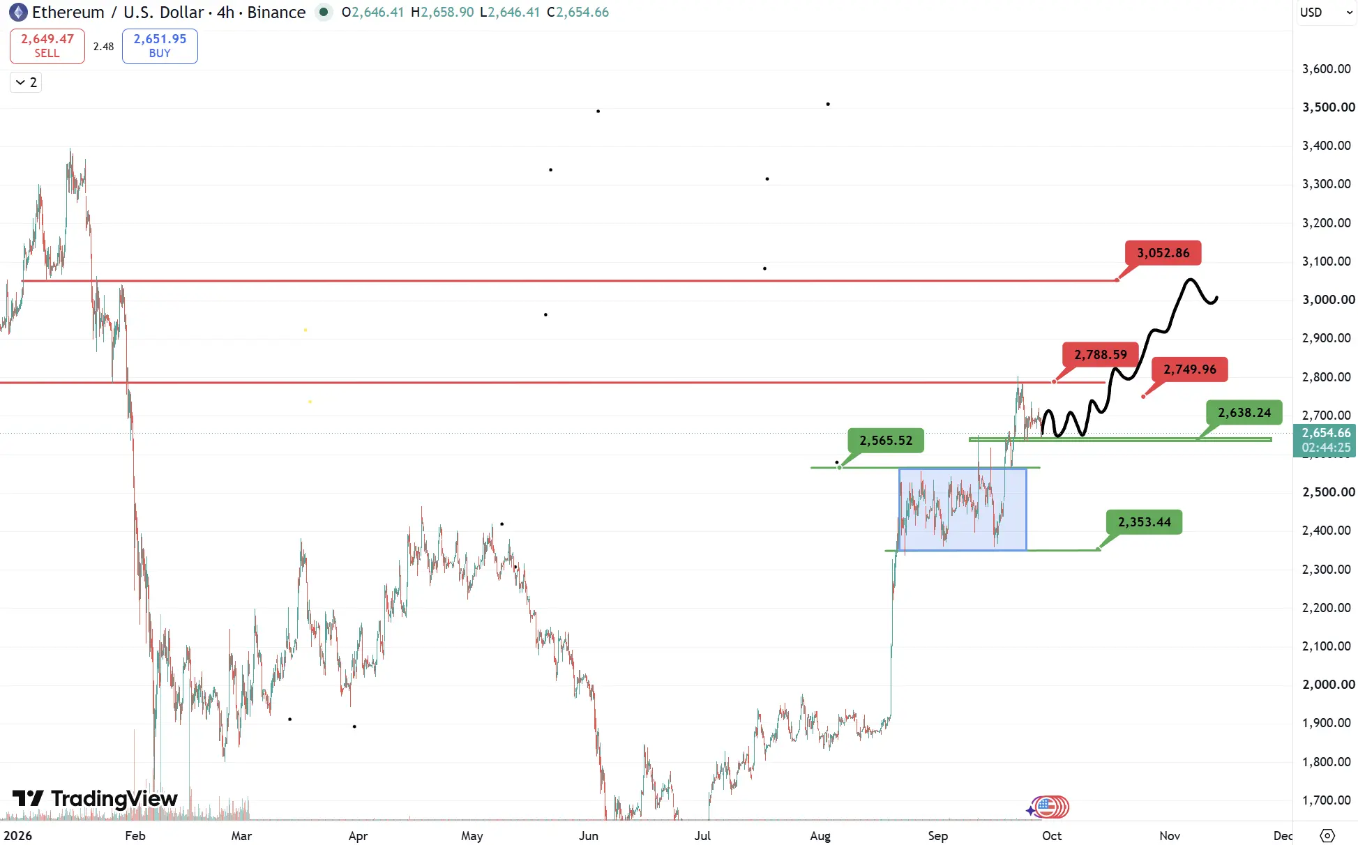 Tron Industry Weekly Report: High interest rate expectations strengthen but BTC remains stable and strong, detailed explanation of RWA clearing infrastructure Zero Delta