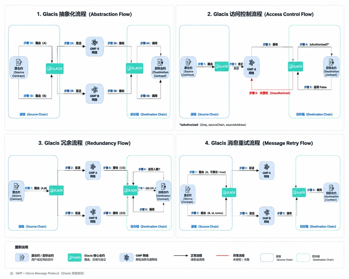 Tron Industry Weekly Report: High interest rate expectations strengthen but BTC remains stable and strong, detailed explanation of RWA clearing infrastructure Zero Delta