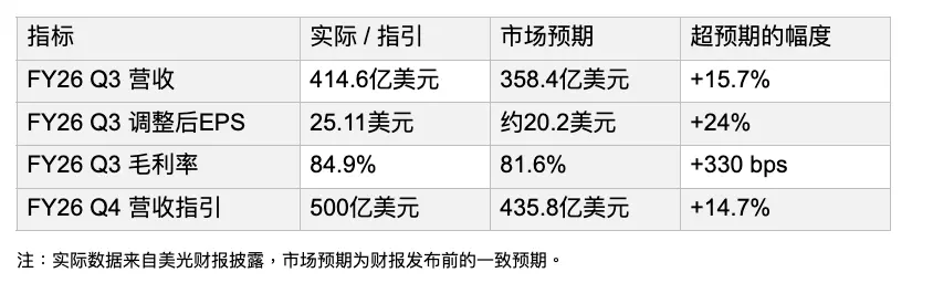 美光财报前瞻:2026财年Q4将至,HBM、SCA与回购计划能否推动美光开启”去周期化”新纪元?